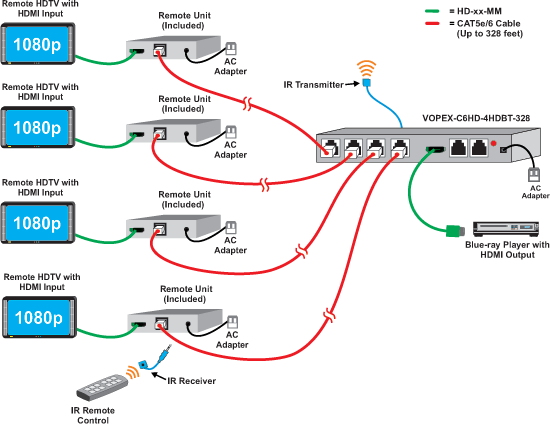 Product Diagram