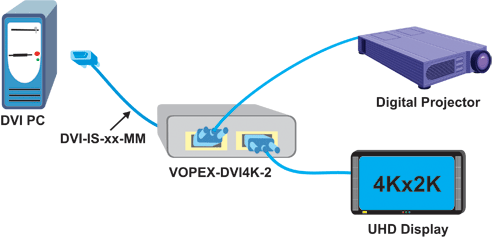 Product Diagram