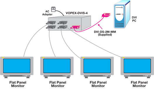 Product Diagram