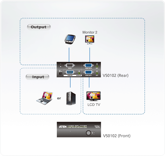 Product Use Diagram