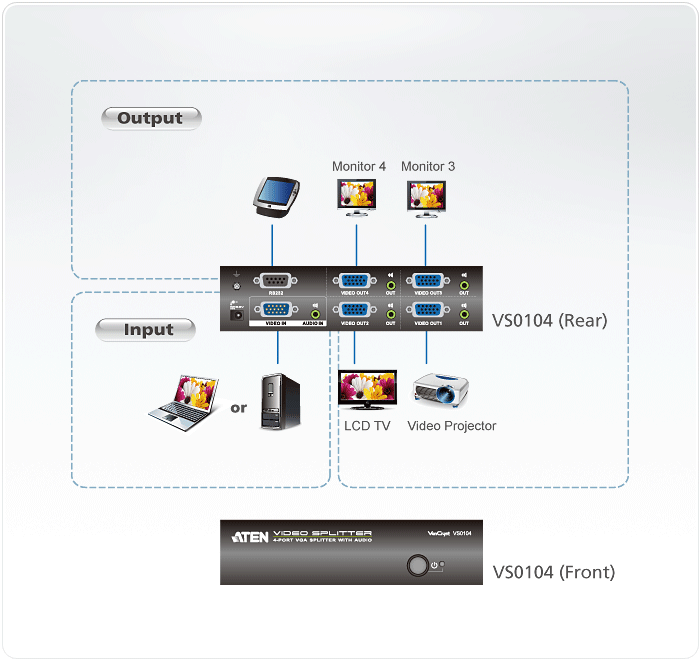 Product Use Diagram