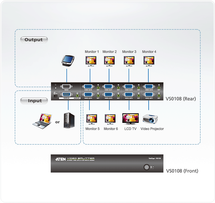 Product Use Diagram