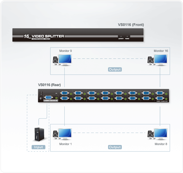 Product Use Diagram
