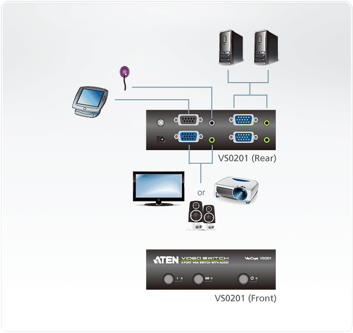 Product Use Diagram