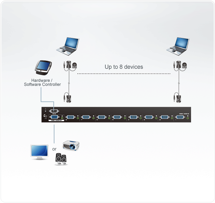 Product Use Diagram