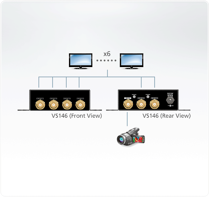 Product Use Diagram