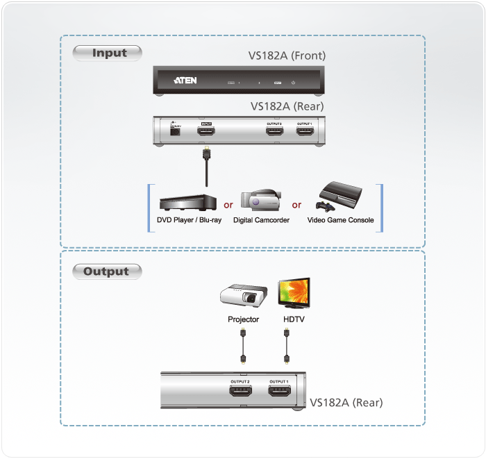 Product Use Diagram