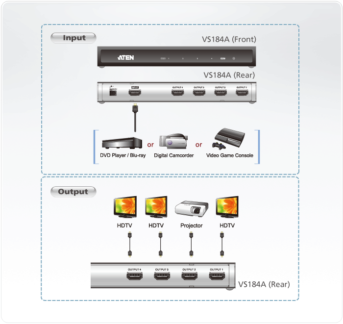 VS184A - 4-Port 4K HDMI Splitter