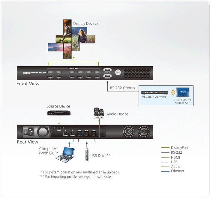 Product Use Diagram