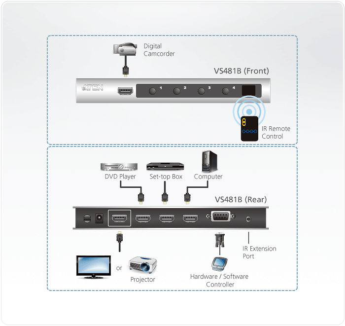Product Use Diagram