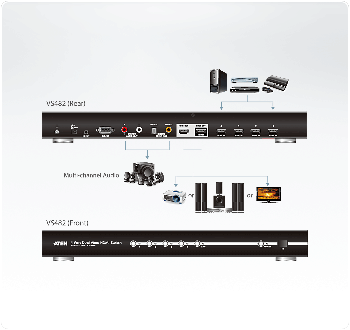Product Use Diagram