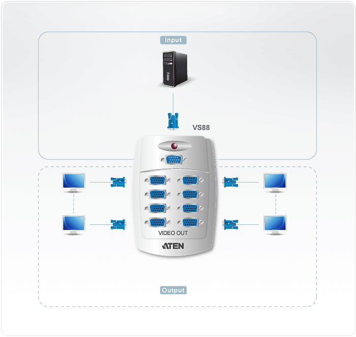 Product Use Diagram