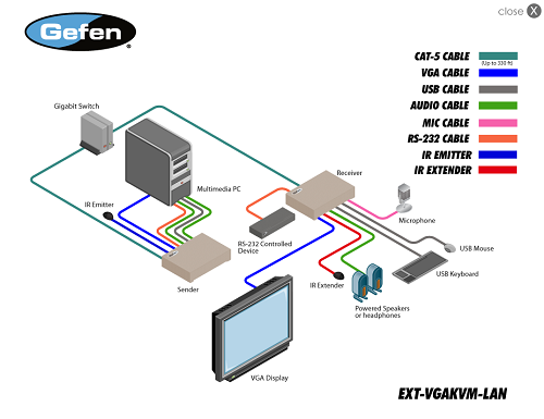 diagram