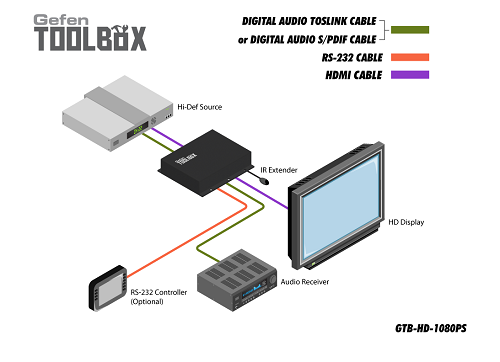 diagram