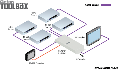 diagram