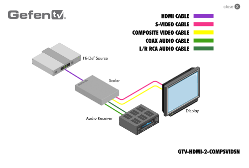 diagram