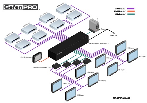 diagram