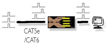 Adder Skew Compensation Module Diagram