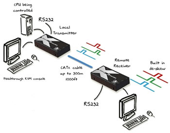 AdderLink X2-DA-Silver KVM Extender Diagram