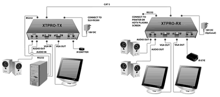 SmartAVI XTPRO Application Diagram