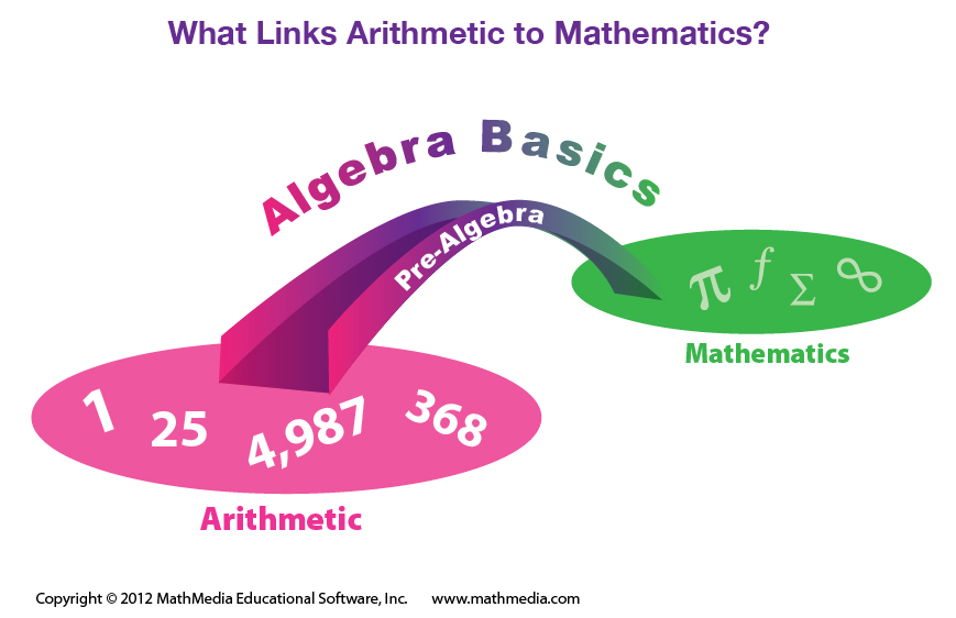 �basic_algebra_concepts"