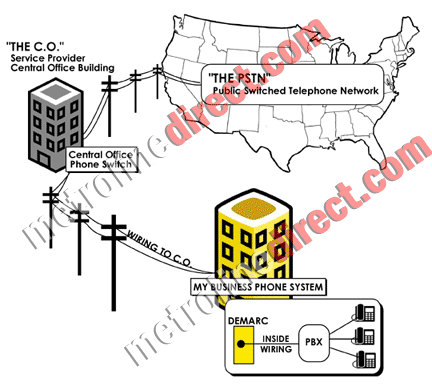 Analog Telephone Lines
