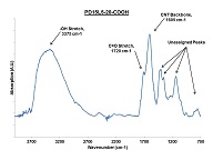 FTIR Spectrum of COOH Functionalized MWCNT