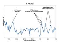 carbon nanotube FTIR Spectrum