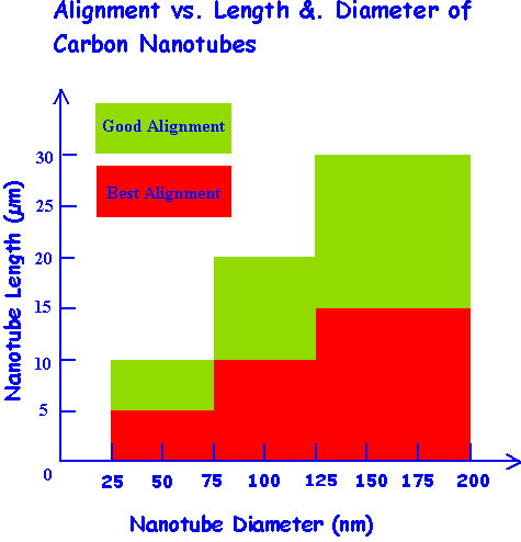 length and diameter control chart