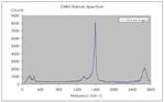 dwnt Raman Spectrum
