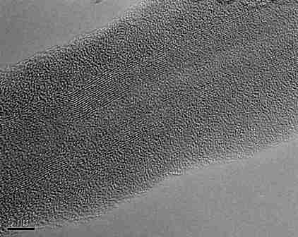 carbon nanotubes coated with SiO2
