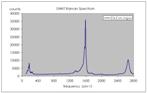 swnt Raman Spectrum