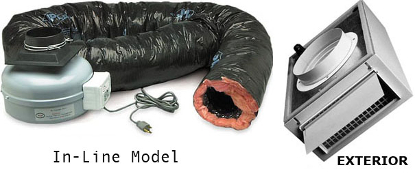 Cabinet / Rack / Enclosure Venting & Cooling System