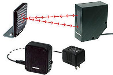 Infrared Light Door Chime Security Entry Alert