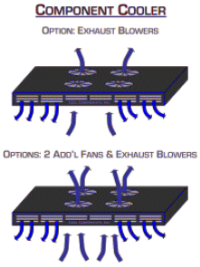 2 or 4 Fan Electronic Component Cooling Unit