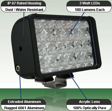 Double Stack LED Auxiliary Light Bar Lamps