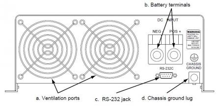 1500 Watt Pure Sine Wave DC to AC Inverter