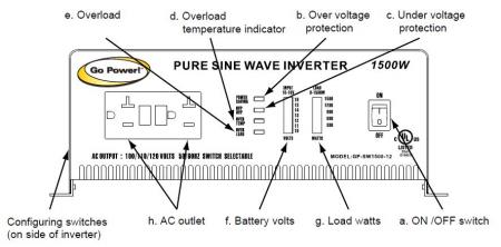 1500 Watt Pure Sine Wave DC to AC Inverter