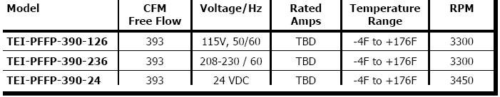 3 Electronics Cooling Fan with Filter