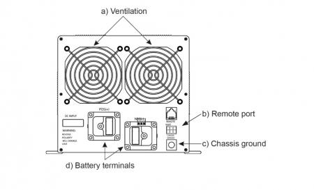 3000 Watt DC to AC Pure Sine wave Inverter