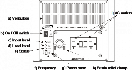 2000 Watt DC to AC Pure Sine wave Inverter