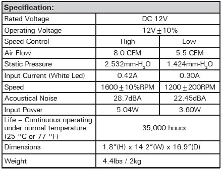 Audio & Video Electronics Cooler & Blower
