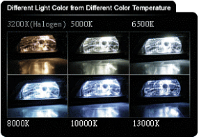 Xenon Automobile Slim Ballast Digital HID Kit