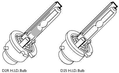 HID Xenon 35 watt Replacement lamps / Bulbs