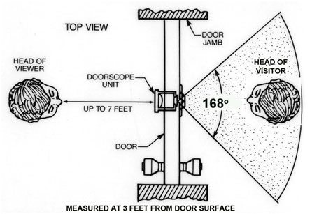 Wide Angle Door Scope Door Viewer Peephole