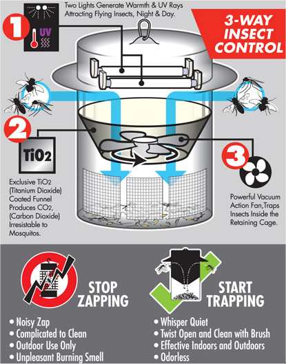 Flying Insect Trap & Eliminator