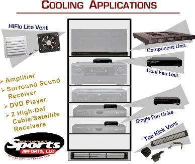 Amplifier / Receiver / Satellite, Electronics & Projector Cooling Products