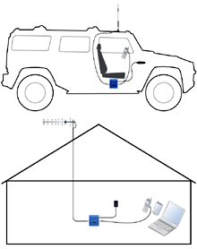 Mobile Cell Phone Antenna Amplifier