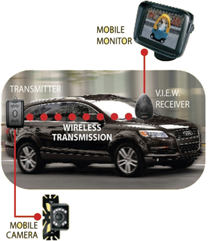 WIRELESS 2.4 GHZ VIDEO TRANSMIT/RECEIVE SYSTEM