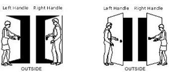 Keyless Fingerprint and Keypad Electronic Door Locks
